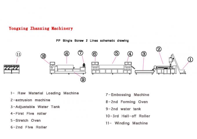 Stainless Steel 304 PP Strap Band Produksi Line, Embossing PP Packing Strap Mesin 0